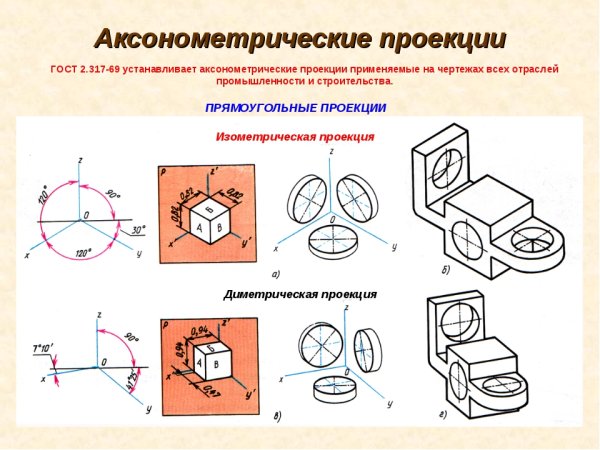 Изометрическая аксонометрическая проекция детали