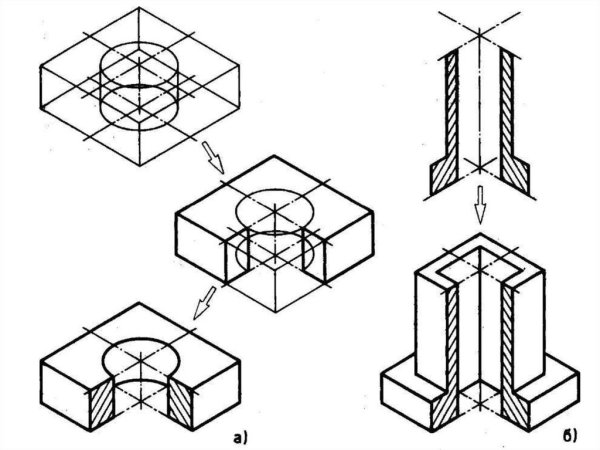 Черчение аксонометрические проекции деталей 3 вида