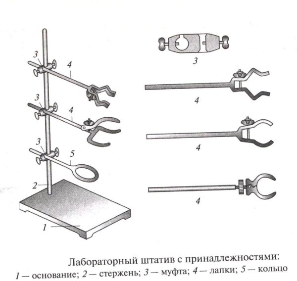Штатив лабораторный комбинированный ШЛБ