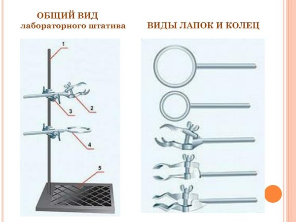 Штатив лабораторный химический схема