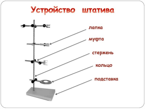Штатив лабораторный Лаб-01