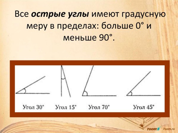 Острый угол рисунок