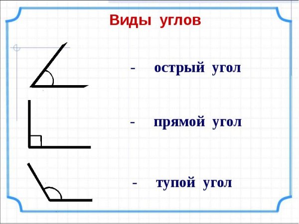 Острый тупой и прямой углы