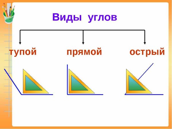 Прямой острый тупой угол объяснить ребенку