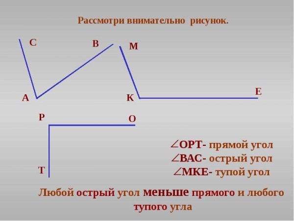 Угол прямой угол