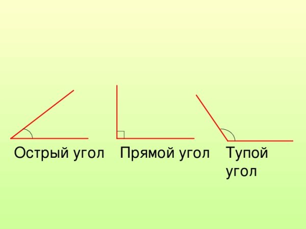 Острые углы прямые углы тупые углы