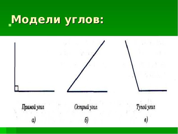 Модель прямого угла