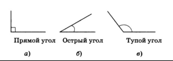 Острый угол