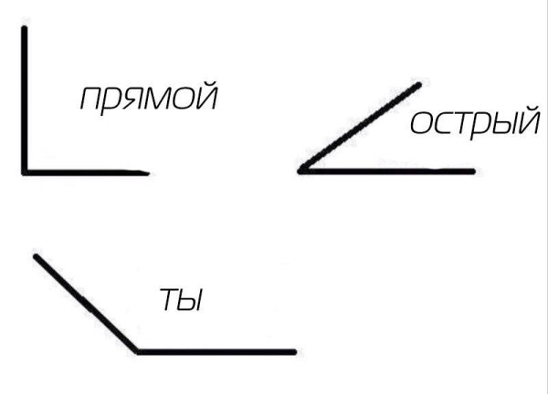 Острый угол прямой угол тупой угол развёрнутый