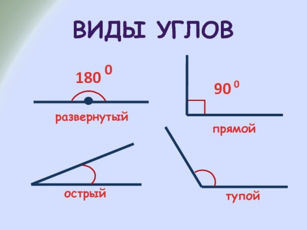 Острый прямой и тупой угол градусы