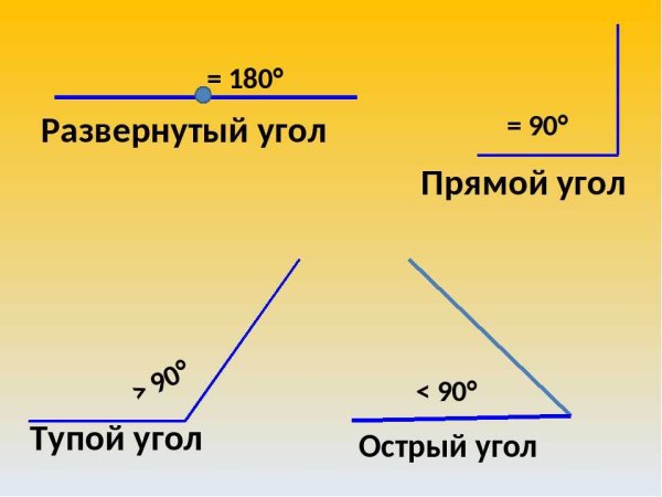Как определить прямой угол