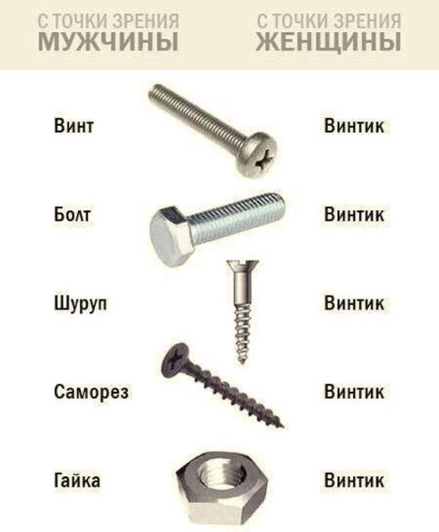 Шуруп болт винт саморез