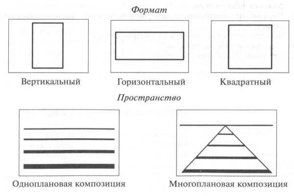 Композиционные схемы
