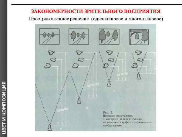 Закономерности зрительного восприятия