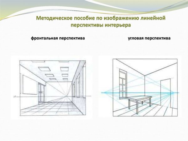 Линейная перспектива вид сбоку