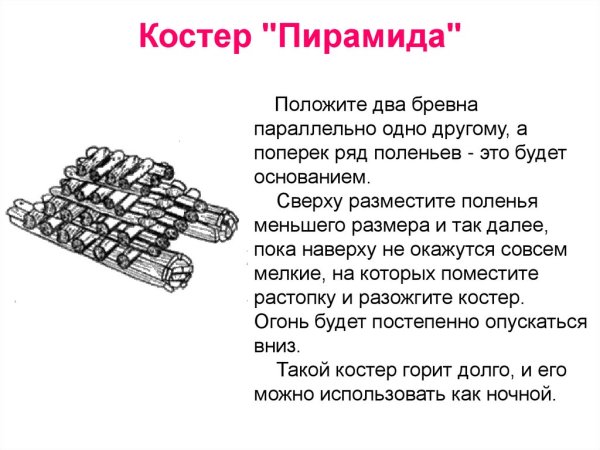 Вид костра пирамида