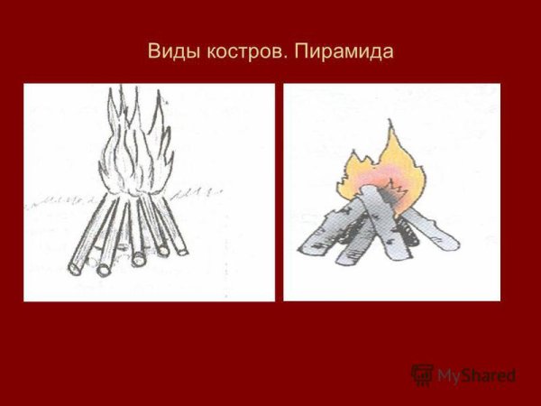 Виды костров пирамида