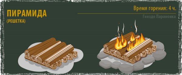 Костер колодец