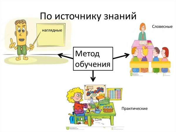 Словесные игры для детей