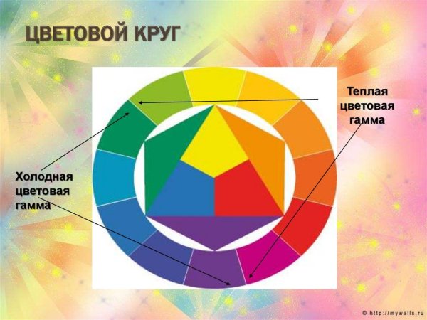 Основы цветоведения цветовой круг