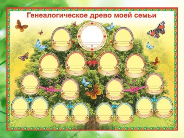 Генеалогическое Древо семьи