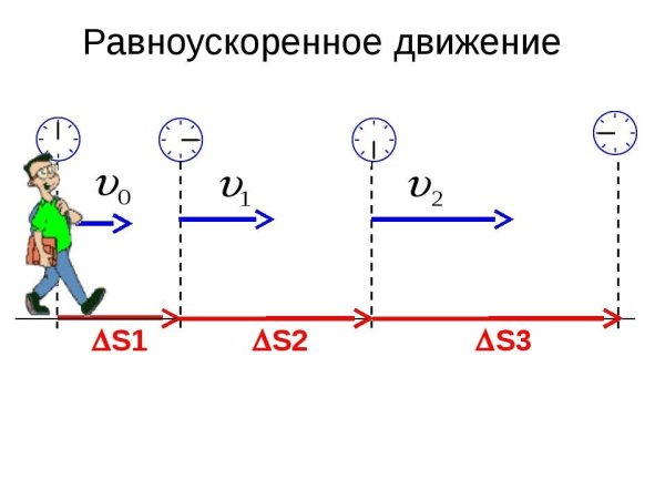Прямолинейное равноускоренное движение примеры
