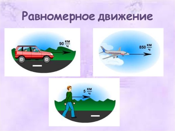 Равномерное движение