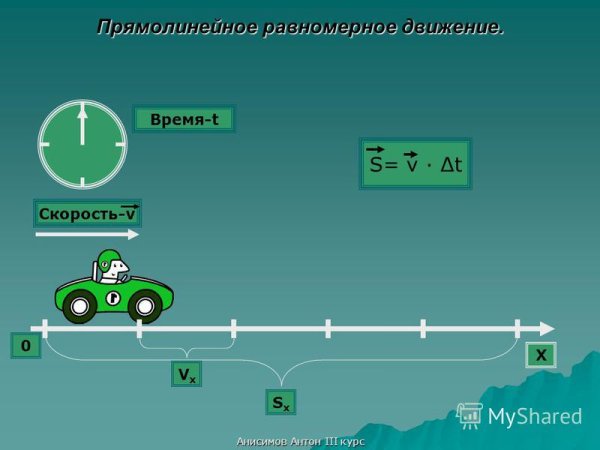 Равномерное прямолинейное д
