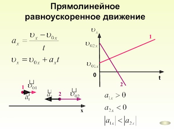 Физика прямолинейное равномерное движение графики