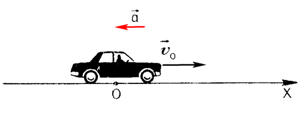 Проекция скорости равномерного прямолинейного движения