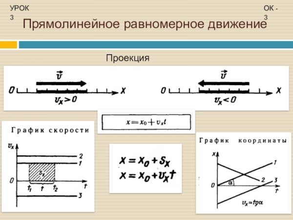 Скорость равномерного прямолинейного движения формула