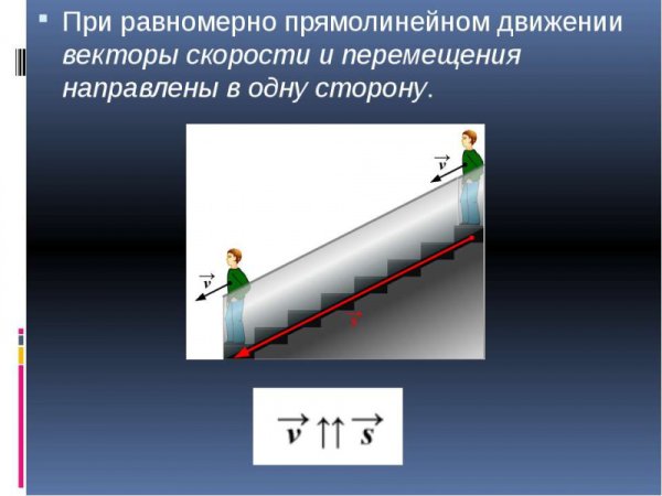 Равномерное прямолинейное движение рисунок