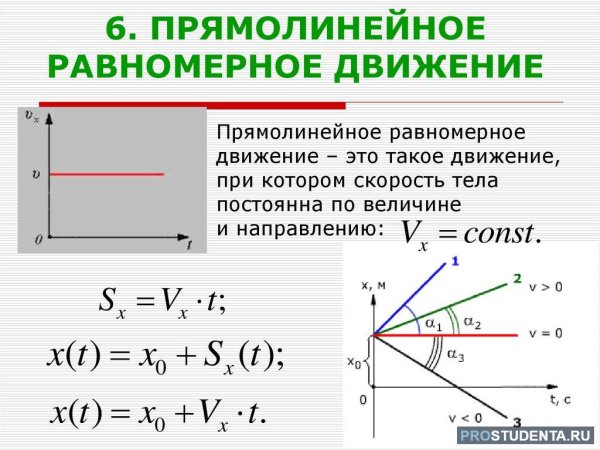 Формулы прямолинейного равноускоренного движения 9 класс физика