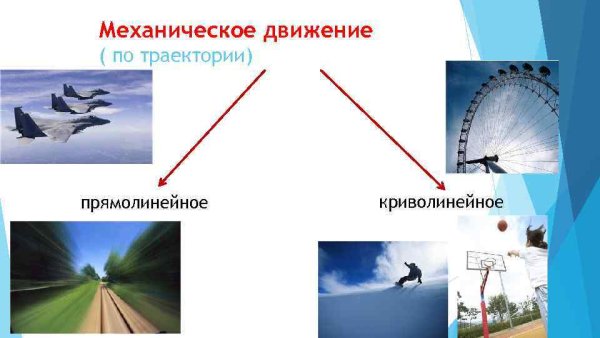 Прямолинейное и криволинейное движение