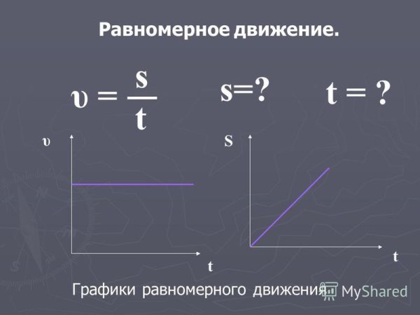 Равномерное прямолинейное движение.скорость физика 10кл
