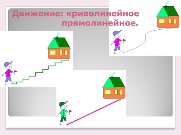 Прямолинейное движение автомобиля