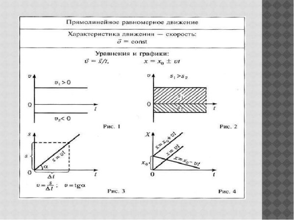 Кинематика равномерное прямолинейное движение