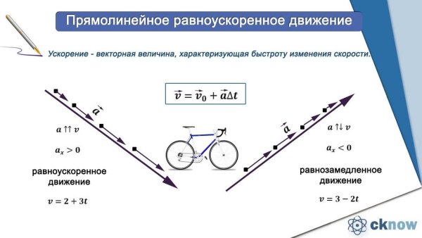 Прямолинейное равноускоренное движение ускорение 9 класс