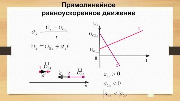 Равномерное движение рисунок движения