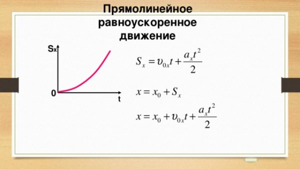 Криволинейное движение формулы