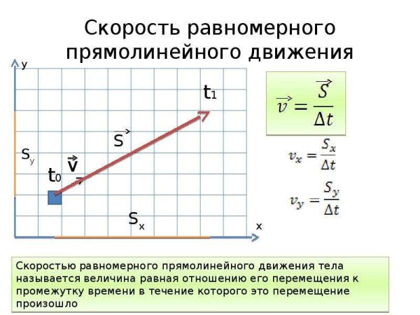 Равномерное и равноускоренное прямолинейное движение формулы