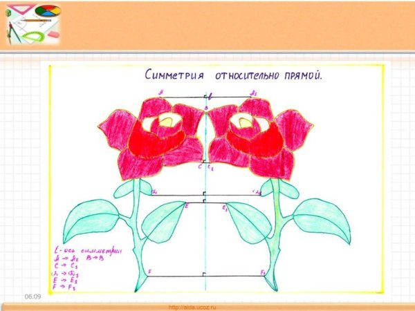 Симметрия относительно прямой