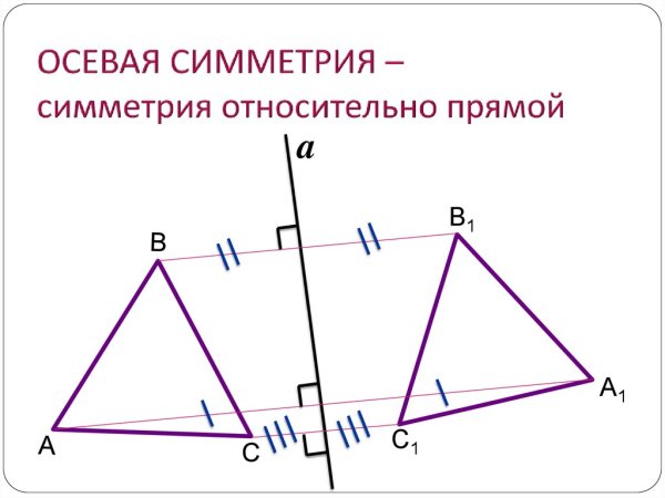 Осевая симметрия
