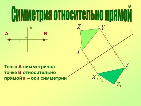 Симметрия относительно прямой