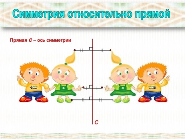 Симметрия относительно прямой рисунки
