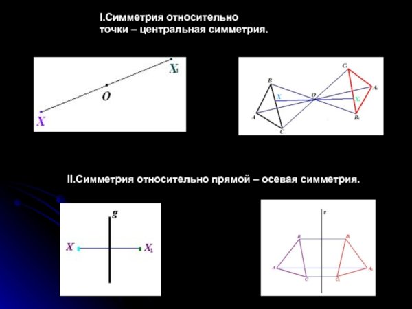 Осевая симметрия пятиугольника построение