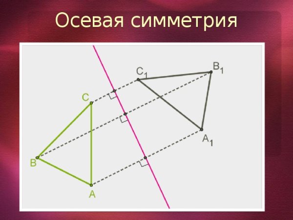 Осевая и Центральная симметрия треугольника построение