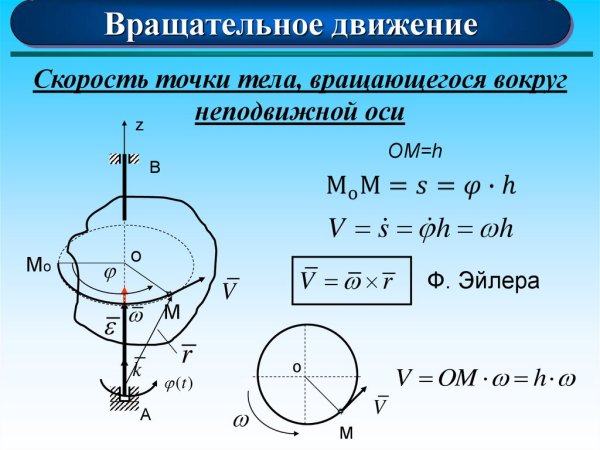 Динамика вращательного движения момент инерции