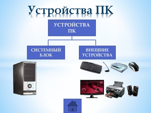 Устройство компьютера