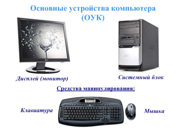 Основные устройства компьютера